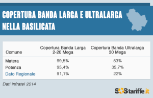 2015-07-02-2-Copertura BANDA INTERNET BASILICATA_2014_sostariffe.it